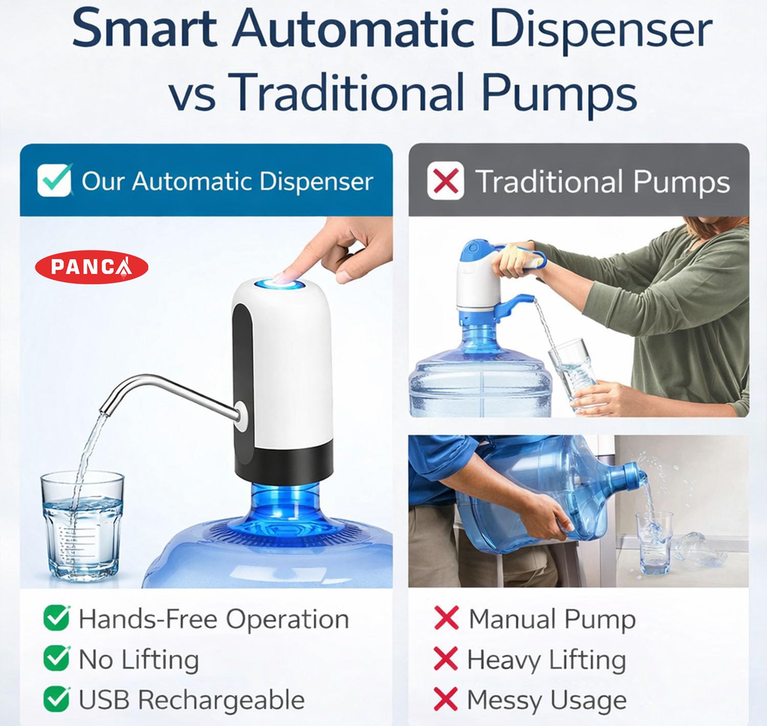 Automatic Wireless Water Dispenser for 20 Liter Bottle