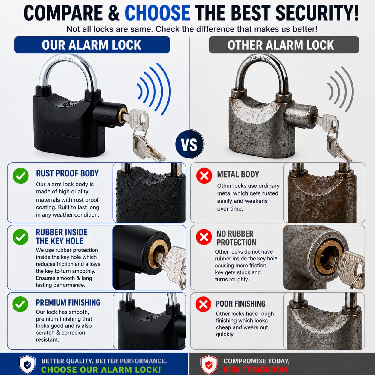Security Alarm Lock